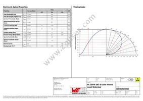 156125RV73000 Datasheet Page 2