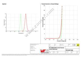 156125RV73000 Datasheet Page 3