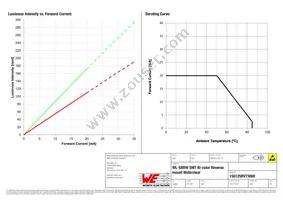 156125RV73000 Datasheet Page 4