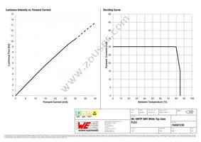 158301230 Datasheet Page 4