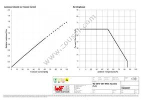 158302227 Datasheet Page 4