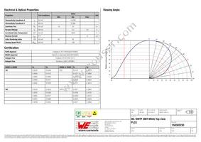 158302230 Datasheet Page 2