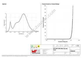 158302230 Datasheet Page 3