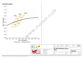 158302230 Datasheet Page 5