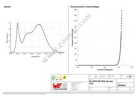 158302240 Datasheet Page 3