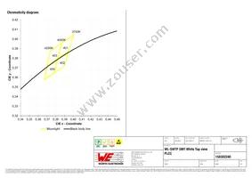 158302240 Datasheet Page 5