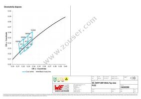 158302260 Datasheet Page 5