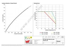 158353027 Datasheet Page 4