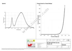 158353030 Datasheet Page 3