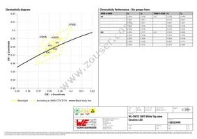 158353040 Datasheet Page 5