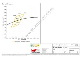 158563430 Datasheet Page 5