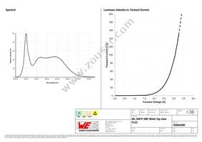 158563460 Datasheet Page 3