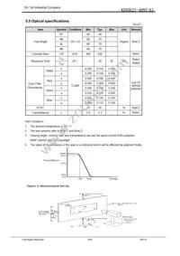 1596 Datasheet Page 9