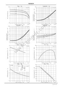 15C02CH-TL-E Datasheet Page 3