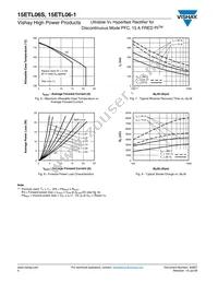 15ETL06S Datasheet Page 4