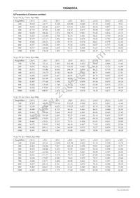15GN03CA-TB-E Datasheet Page 4
