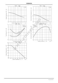 15GN03FA-TL-H Datasheet Page 3