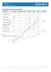 16-213SDRC/S530-A3/TR8 Datasheet Page 3