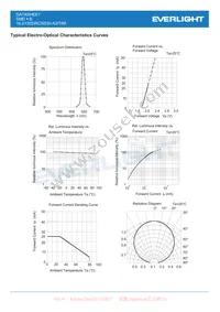 16-213SDRC/S530-A3/TR8 Datasheet Page 4