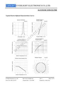 16-213SURC/S530-A5/TR8 Datasheet Page 5