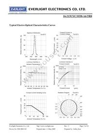 16-213UYC/S530-A6/TR8 Datasheet Page 5