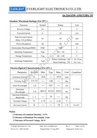 16-216/S3W-AM1N2BY/3T Datasheet Page 3