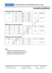 16-216/S3W-AM1N2BY/3T Datasheet Page 4