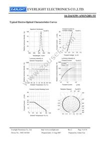 16-216/S3W-AM1N2BY/3T Datasheet Page 5