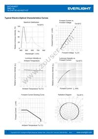 16-216/T3D-AQ1R2TY/3T Datasheet Page 5