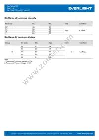 16-219A/T2D-AR2T1QY/3T Datasheet Page 3
