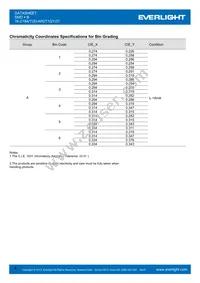 16-219A/T2D-AR2T1QY/3T Datasheet Page 4