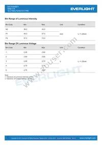 16-219AUTD/S3151/TR8 Datasheet Page 3