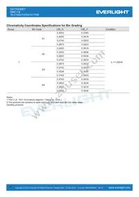 16-219AUTD/S3151/TR8 Datasheet Page 4