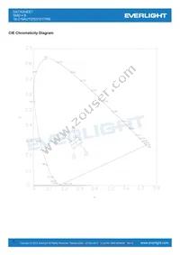 16-219AUTD/S3151/TR8 Datasheet Page 5