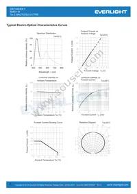 16-219AUTD/S3151/TR8 Datasheet Page 6