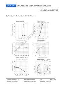 16-916/R6C-AL1M2VY/3T Datasheet Page 5