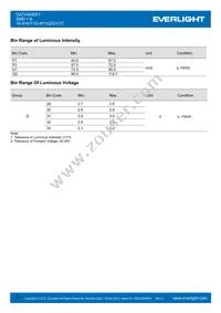 16-916/T1D-AP1Q2QY/3T Datasheet Page 3