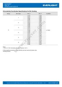 16-916/T1D-AP1Q2QY/3T Datasheet Page 4