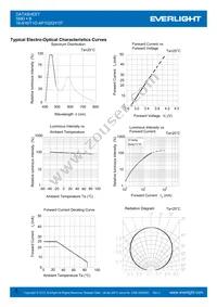 16-916/T1D-AP1Q2QY/3T Datasheet Page 6