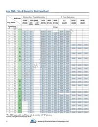 160R05W181KT4T Datasheet Page 2