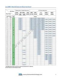 160R05W181KT4T Datasheet Page 3