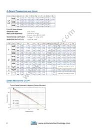 160R05W181KT4T Datasheet Page 6