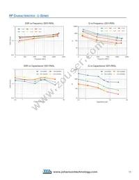 160R05W181KT4T Datasheet Page 7