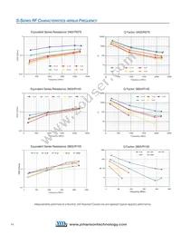 160R05W181KT4T Datasheet Page 8