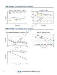 160R05W181KT4T Datasheet Page 10