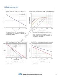 160R05W181KT4T Datasheet Page 11