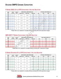 160R18W105JV4E Datasheet Page 23