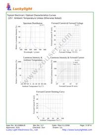 1623 Datasheet Page 5