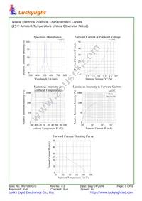 1624 Datasheet Page 5