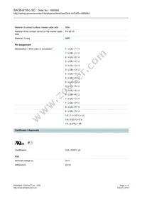 1680584 Datasheet Page 3